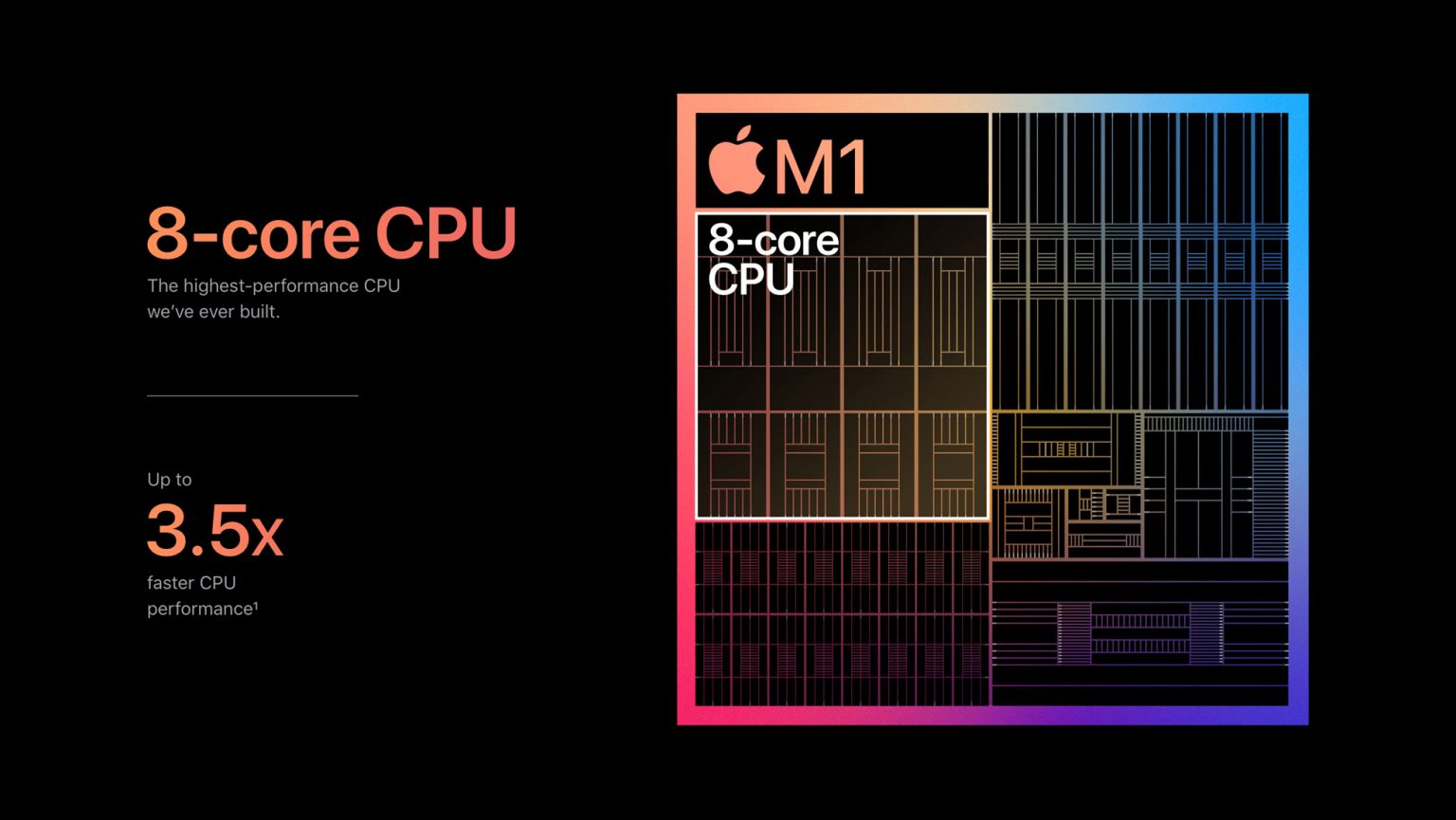 Apple M1chip uitgelegd dit moet je weten over Apple's processor iCreate