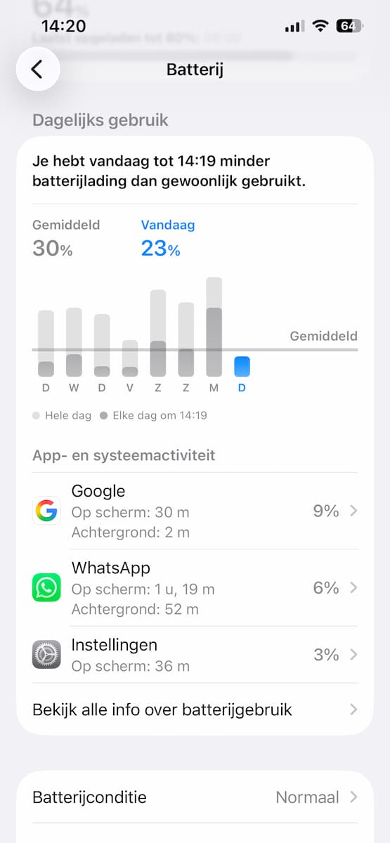 Instructiefoto: Je favoriete apps