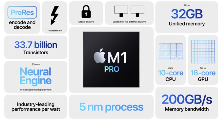 Mac Chip Types Alle Mac-chips vergeleken: van M1 tot M5 (en Pro, Max en Ultra)