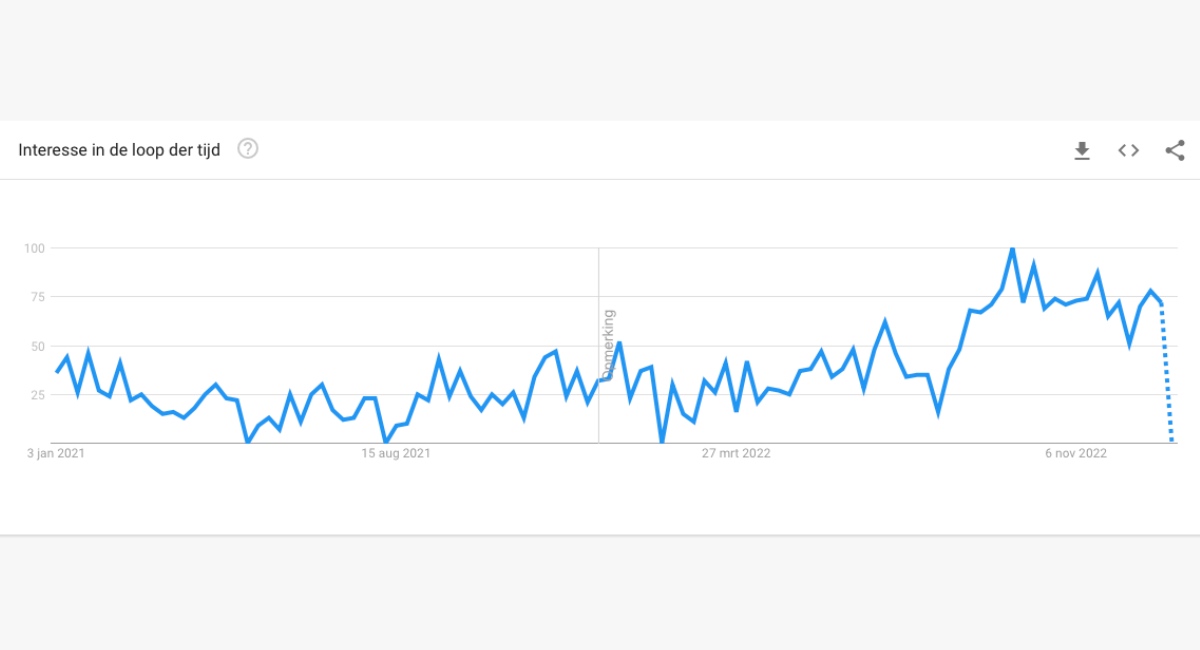 AirPods Max populariteit