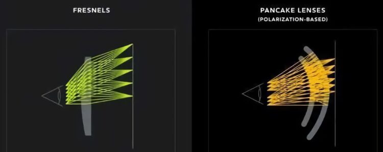 Apple VR-bril lenzen