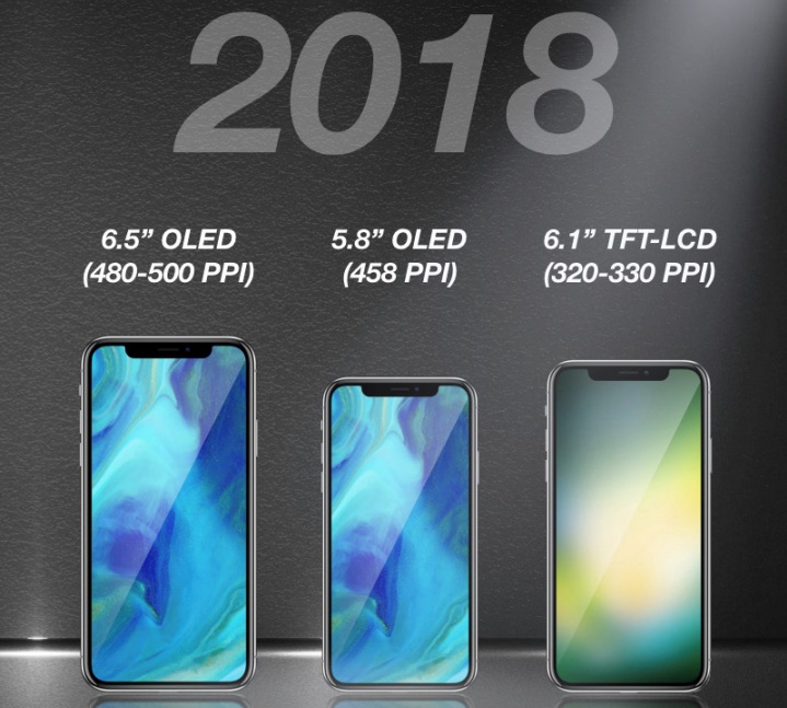 iPhone-modellen in 2018