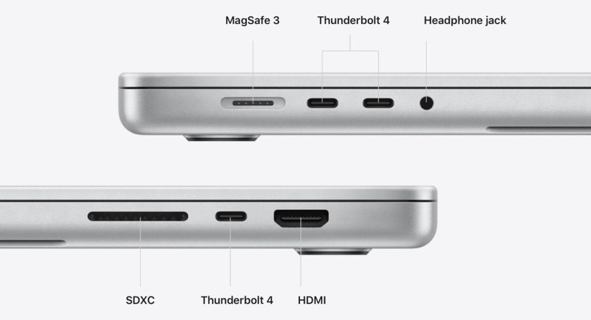 MacBook Pro 2021 aansluitingen