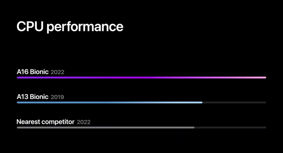 Snapdragon vs. Apple