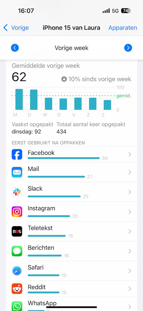 Statistieken van vorige week