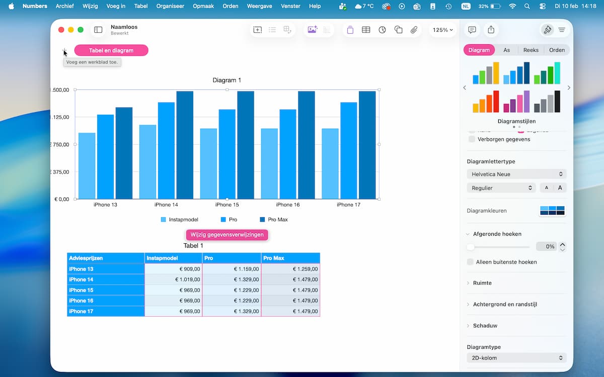 Instructiefoto: Diagramtype