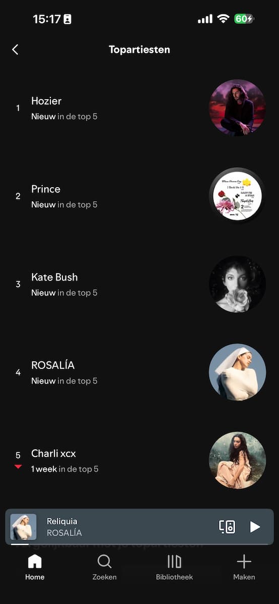 Instructiefoto: Luisterstatistieken